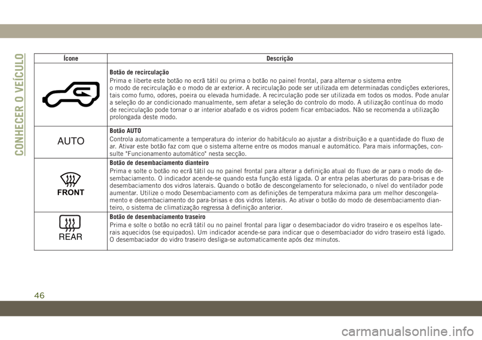 JEEP WRANGLER UNLIMITED 2019 Manual de Uso e Manutenção (in Portuguese) Ícone Descrição
Botão de recirculação
Prima e liberte este botão no ecrã tátil ou prima o botão no painel frontal, para alternar o sistema entre
o modo de recirculação e o modo de ar exter JEEP WRANGLER UNLIMITED 2019 Manual de Uso e Manutenção (in Portuguese) Ícone Descrição
Botão de recirculação
Prima e liberte este botão no ecrã tátil ou prima o botão no painel frontal, para alternar o sistema entre
o modo de recirculação e o modo de ar exter