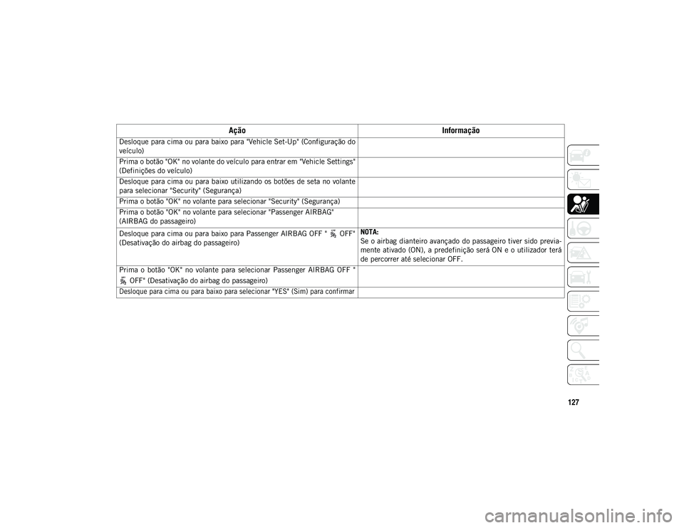 JEEP WRANGLER UNLIMITED 2021 Manual de Uso e Manutenção (in Portuguese) 127
Ação
Informação
Desloque para cima ou para baixo para "Vehicle Set-Up" (Configuração do
veículo)
Prima o botão "OK" no volante do veículo para entrar em "Vehicle Setti JEEP WRANGLER UNLIMITED 2021 Manual de Uso e Manutenção (in Portuguese) 127
Ação
Informação
Desloque para cima ou para baixo para "Vehicle Set-Up" (Configuração do
veículo)
Prima o botão "OK" no volante do veículo para entrar em "Vehicle Setti