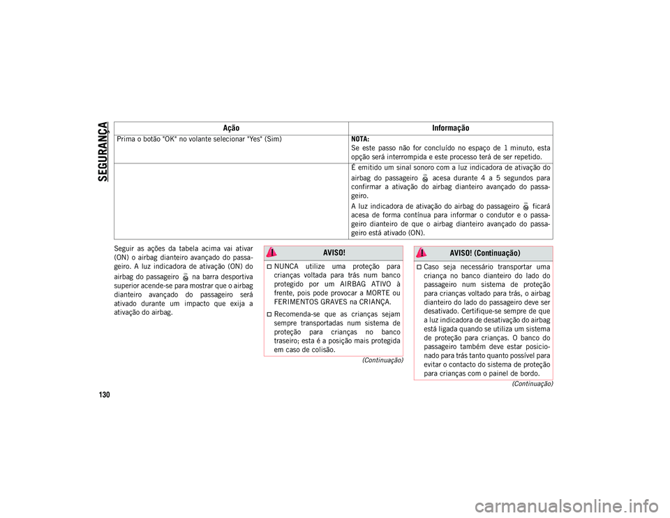 JEEP WRANGLER UNLIMITED 2021  Manual de Uso e Manutenção (in Portuguese) SEGURANÇA
130
(Continuação)
(Continuação)
Seguir  as  ações  da  tabela  acima  vai  ativar
(ON)  o  airbag  dianteiro  avançado  do  passa-
geiro.  A  luz  indicadora  de  ativação  (ON)  d