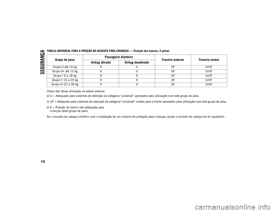JEEP WRANGLER UNLIMITED 2021  Manual de Uso e Manutenção (in Portuguese) SEGURANÇA
142
TABELA UNIVERSAL PARA A POSIÇÃO DO ASSENTO PARA CRIANÇAS — Posição dos bancos, 4 portas
Chave das letras utilizadas na tabela anterior:
U = Adequado para sistemas de retençã