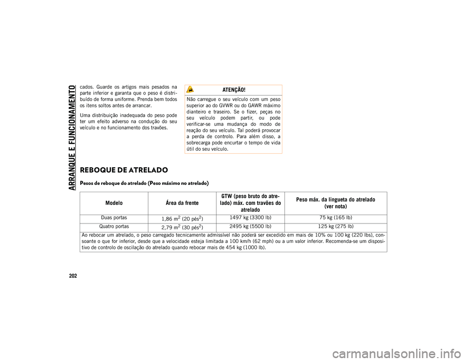 JEEP WRANGLER UNLIMITED 2021  Manual de Uso e Manutenção (in Portuguese) ARRANQUE E FUNCIONAMENTO
202
cados.  Guarde  os  artigos  mais  pesados  na
parte  inferior  e  garanta  que  o  peso  é  distri-
buído de forma uniforme. Prenda bem todos
os itens soltos antes de a