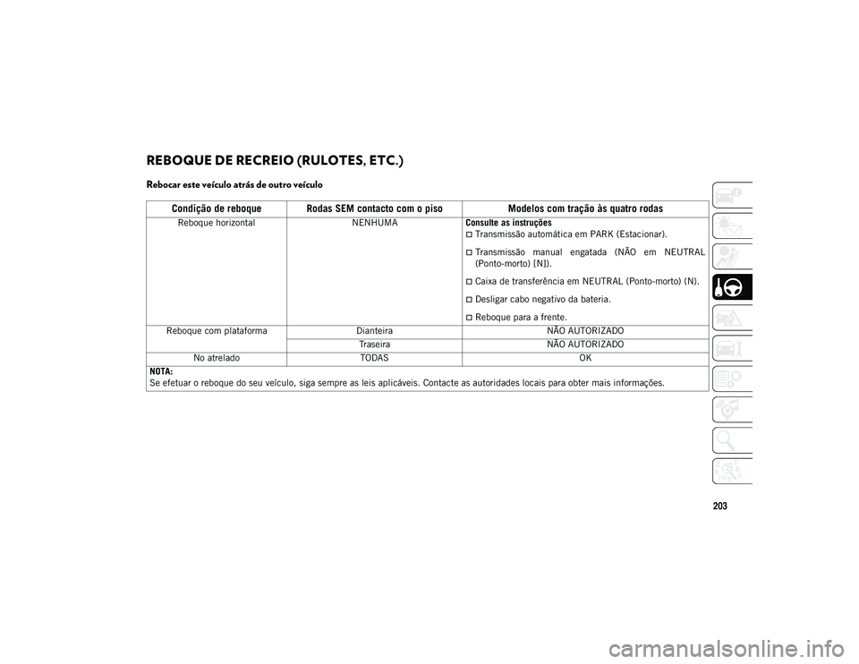 JEEP WRANGLER UNLIMITED 2021  Manual de Uso e Manutenção (in Portuguese) 203
REBOQUE DE RECREIO (RULOTES, ETC.)  
Rebocar este veículo atrás de outro veículo
Condição de reboque Rodas SEM contacto com o pisoModelos com tração às quatro rodas
Reboque horizontalNENHU