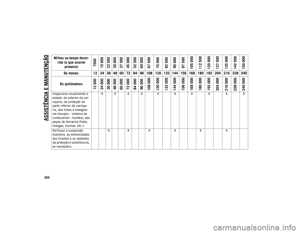 JEEP WRANGLER UNLIMITED 2021 Manual de Uso e Manutenção (in Portuguese) ASSISTÊNCIA E MANUTENÇÃO
244
Inspecione visualmente o
estado: do exterior da car-
roçaria, da proteção da
parte inferior da carroça-
ria, dos tubos e manguei-
ras (escape – sistema de
comb JEEP WRANGLER UNLIMITED 2021 Manual de Uso e Manutenção (in Portuguese) ASSISTÊNCIA E MANUTENÇÃO
244
Inspecione visualmente o
estado: do exterior da car-
roçaria, da proteção da
parte inferior da carroça-
ria, dos tubos e manguei-
ras (escape – sistema de
comb