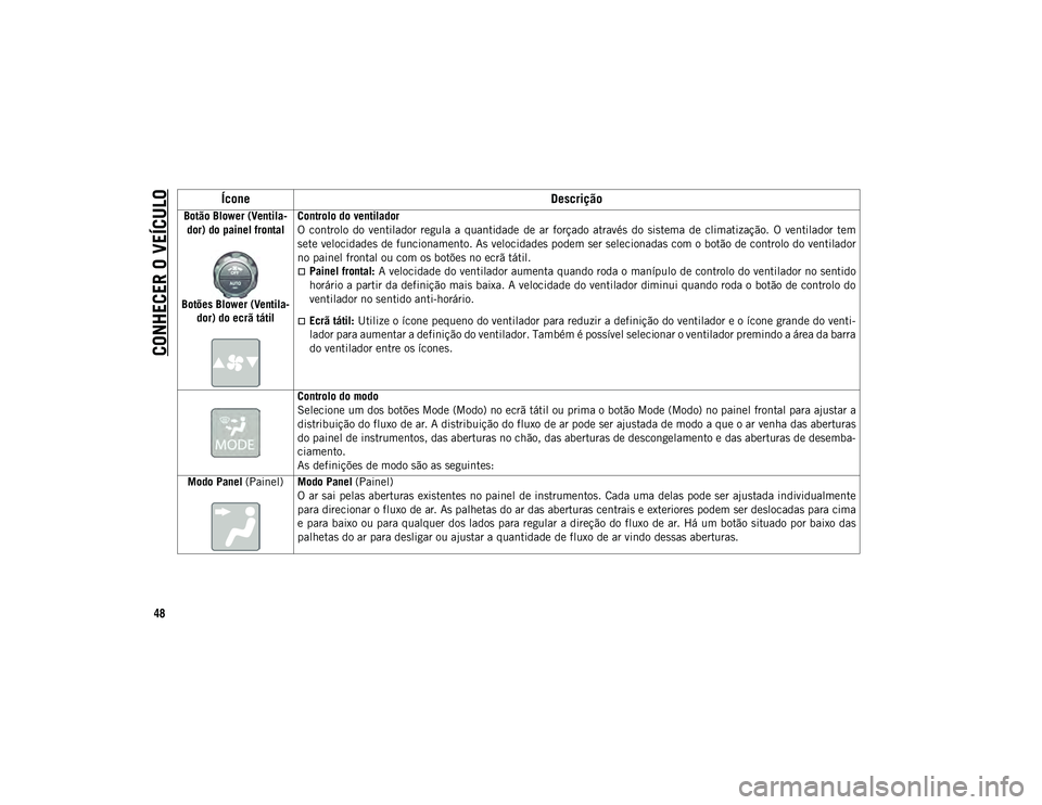 JEEP WRANGLER UNLIMITED 2020  Manual de Uso e Manutenção (in Portuguese) CONHECER O VEÍCULO
48
Botão Blower (Ventila-dor) do painel frontal
Botões Blower (Ventila- dor) do ecrã tátil Controlo do ventilador
O  controlo  do  ventilador  regula  a  quantidade  de  ar  fo