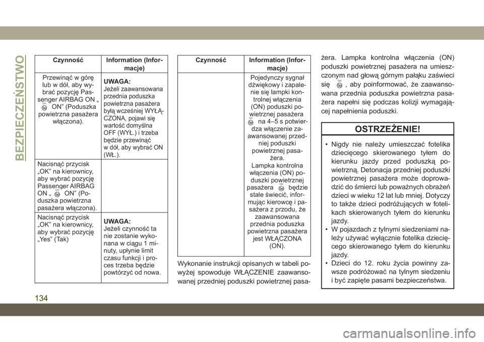 JEEP WRANGLER UNLIMITED 2018  Instrukcja obsługi (in Polish) Czynność Information (Infor-
macje)
Przewinąć w górę
lub w dół, aby wy-
brać pozycję Pas-
senger AIRBAG ON „
ON” (Poduszka
powietrzna pasażera
włączona).UWAGA:
Jeżeli zaawansowana
pr