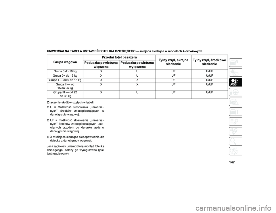 JEEP WRANGLER UNLIMITED 2021  Instrukcja obsługi (in Polish) 147
UNIWERSALNA TABELA USTAWIEŃ FOTELIKA DZIECIĘCEGO — miejsca siedzące w modelach 4-drzwiowych
Znaczenie skrótów użytych w tabeli:
U  =  Możliwość  stosowania  „uniwersal-
nych”  ś