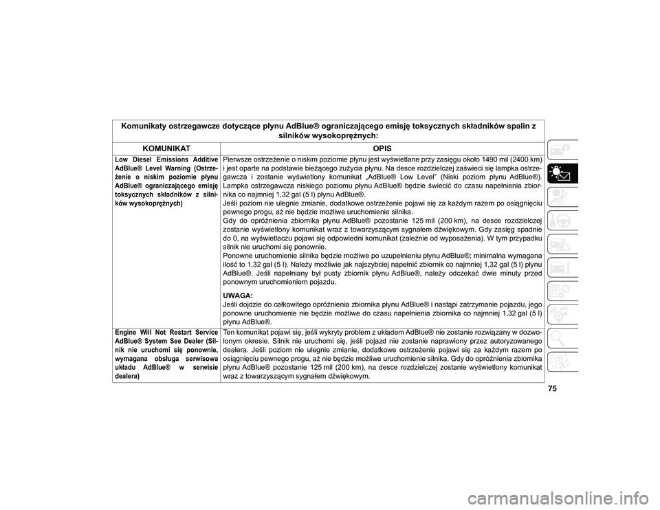 JEEP WRANGLER UNLIMITED 2021  Instrukcja obsługi (in Polish) 75
Komunikaty ostrzegawcze dotyczące płynu AdBlue® ograniczającego emisję toksycznych składników spalin z 
silników wysokoprężnych:
KOMUNIKAT OPIS

Low  Diesel  Emissions  Additive
AdBlue® 
