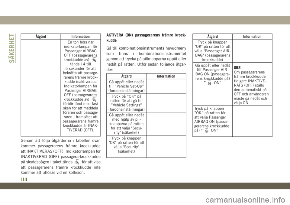 JEEP WRANGLER UNLIMITED 2018  Drift- och underhållshandbok (in Swedish) Åtgärd Information
En ton hörs när
indikatorlampan för
Passenger AIRBAG
OFF (passagerarens
krockkudde av)
tänds i 4 till
5 sekunder för att
bekräfta att passage-
rarens främre krock-
kudde in
