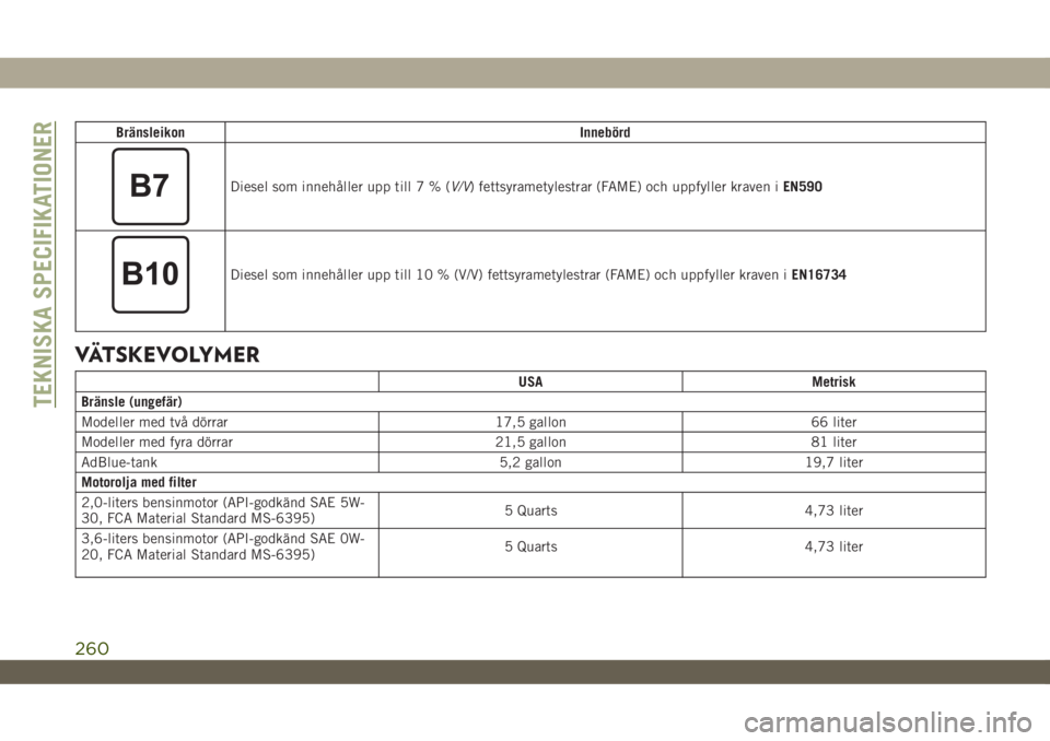 JEEP WRANGLER UNLIMITED 2018  Drift- och underhållshandbok (in Swedish) BränsleikonInnebörd
Diesel som innehåller upp till7%(V/V) fettsyrametylestrar (FAME) och uppfyller kraven iEN590
Diesel som innehåller upp till 10 % (V/V) fettsyrametylestrar (FAME) och uppfyller 