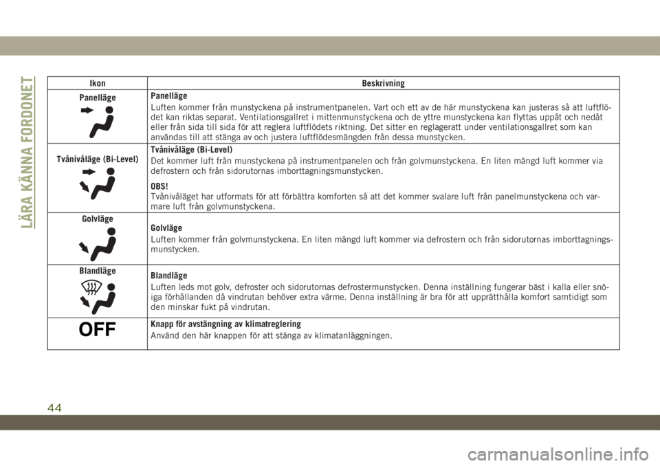 JEEP WRANGLER UNLIMITED 2018  Drift- och underhållshandbok (in Swedish) Ikon Beskrivning
Panelläge
Panelläge
Luften kommer från munstyckena på instrumentpanelen. Vart och ett av de här munstyckena kan justeras så att luftflö-
det kan riktas separat. Ventilationsgal