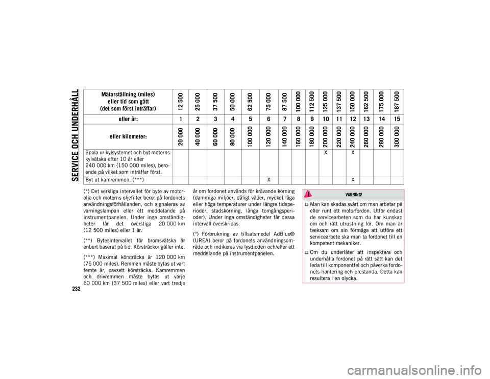 JEEP WRANGLER UNLIMITED 2021  Drift- och underhållshandbok (in Swedish) SERVICE OCH UNDERHÅLL
232
(*) Det verkliga intervallet för byte av motor-
olja och motorns oljefilter beror på fordonets
användningsförhållanden,  och  signaleras  av
varningslampan  eller  ett 