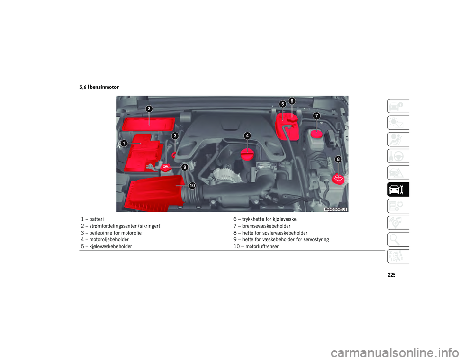 JEEP WRANGLER UNLIMITED 2021  Drift- og vedlikeholdshåndbok (in Norwegian) 225
3,6 l bensinmotor 
1 – batteri6 – trykkhette for kjølevæske
2 – strømfordelingssenter (sikringer) 7 – bremsevæskebeholder
3 – peilepinne for motorolje 8 – hette for spylervæskebeh