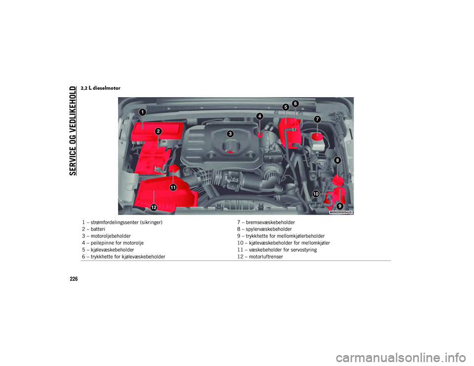JEEP WRANGLER UNLIMITED 2021  Drift- og vedlikeholdshåndbok (in Norwegian) SERVICE OG VEDLIKEHOLD
226
2,2 L dieselmotor
1 – strømfordelingssenter (sikringer)7 – bremsevæskebeholder
2 – batteri 8 – spylervæskebeholder
3 – motoroljebeholder 9 – trykkhette for me