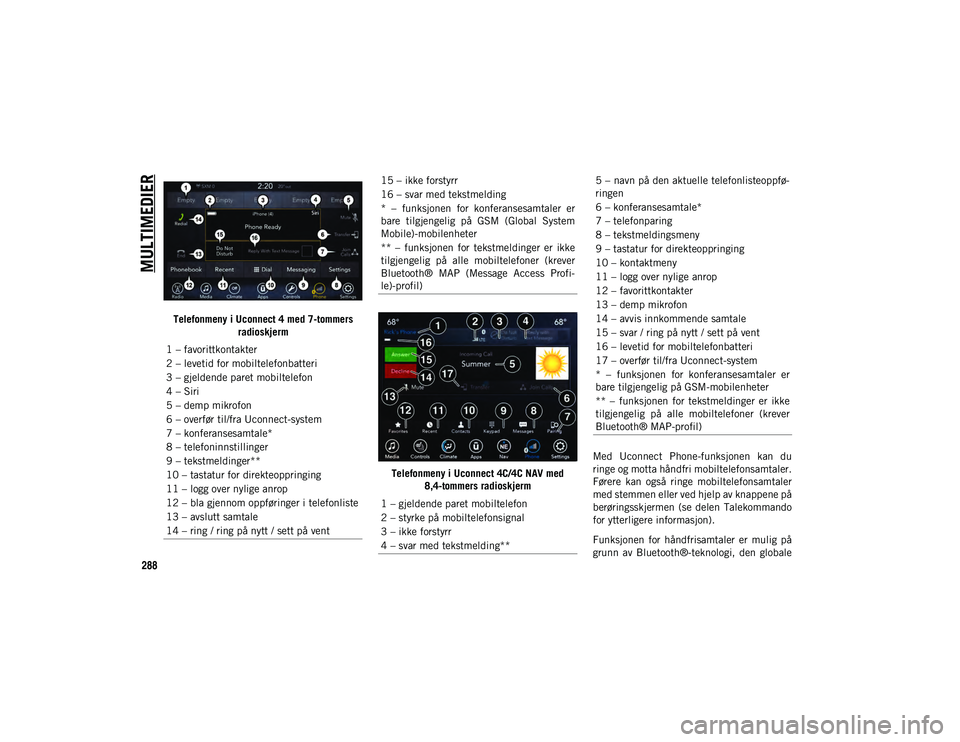JEEP WRANGLER UNLIMITED 2021  Drift- og vedlikeholdshåndbok (in Norwegian) MULTIMEDIER
288
Telefonmeny i Uconnect 4 med 7-tommersradioskjerm
Telefonmeny i Uconnect 4C/4C NAV med 8,4-tommers radioskjerm Med  Uconnect  Phone-funksjonen  kan  du
ringe og motta håndfri mobiltel