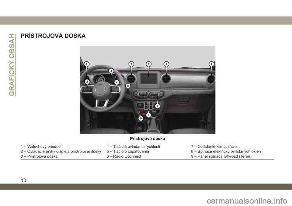 JEEP WRANGLER UNLIMITED 2019 Návod na použitie a údržbu (in Slovakian) PRÍSTROJOVÁ DOSKA
Prístrojová doska
1 – Vzduchový prieduch 4 – Tlačidlá ovládania rýchlosti 7 – Ovládanie klimatizácie
2 – Ovládacie prvky displeja prístrojovej dosky 5 – Tlači JEEP WRANGLER UNLIMITED 2019 Návod na použitie a údržbu (in Slovakian) PRÍSTROJOVÁ DOSKA
Prístrojová doska
1 – Vzduchový prieduch 4 – Tlačidlá ovládania rýchlosti 7 – Ovládanie klimatizácie
2 – Ovládacie prvky displeja prístrojovej dosky 5 – Tlači