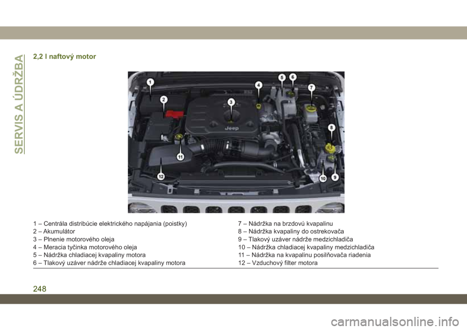 JEEP WRANGLER UNLIMITED 2018 Návod na použitie a údržbu (in Slovakian) 2,2 l naftový motor
1 – Centrála distribúcie elektrického napájania (poistky) 7 – Nádržka na brzdovú kvapalinu
2 – Akumulátor 8 – Nádržka kvapaliny do ostrekovača
3 – Plnenie mot JEEP WRANGLER UNLIMITED 2018 Návod na použitie a údržbu (in Slovakian) 2,2 l naftový motor
1 – Centrála distribúcie elektrického napájania (poistky) 7 – Nádržka na brzdovú kvapalinu
2 – Akumulátor 8 – Nádržka kvapaliny do ostrekovača
3 – Plnenie mot