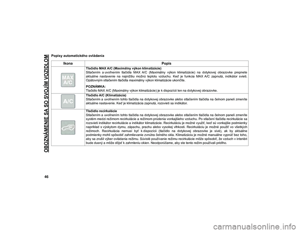 JEEP WRANGLER UNLIMITED 2021  Návod na použitie a údržbu (in Slovakian) 
OBOZNÁMENIE SA SO SVOJÍM VOZIDLOM

46
Popisy automatického ovládania
IkonaPopis
Tlačidlo MAX A/C (Maximálny výkon klimatizácie)
Stlačením  a uvoľnením  tlačidla  MAX  A/C  (Maximálny  v
