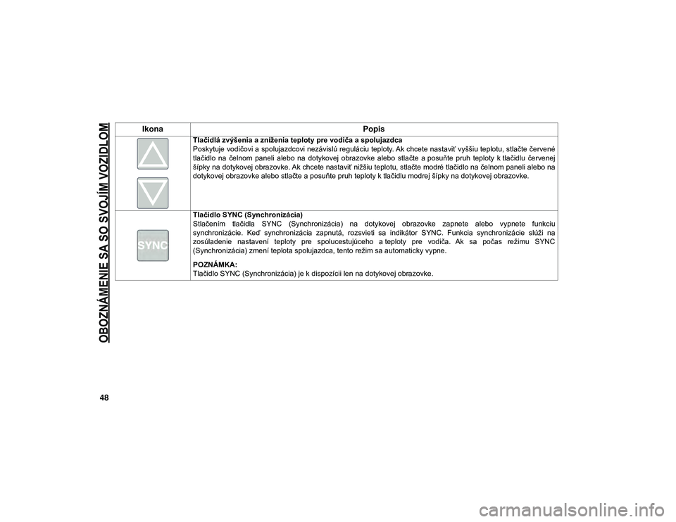 JEEP WRANGLER UNLIMITED 2021  Návod na použitie a údržbu (in Slovakian) 
OBOZNÁMENIE SA SO SVOJÍM VOZIDLOM

48
Tlačidlá zvýšenia a zníženia teploty pre vodiča a spolujazdca
Poskytuje vodičovi a spolujazdcovi nezávislú reguláciu teploty. Ak chcete nastaviť vy