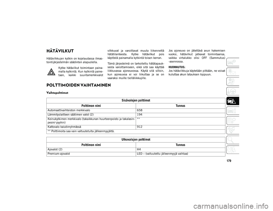 JEEP WRANGLER UNLIMITED 2020  Käyttö- ja huolto-ohjekirja (in in Finnish) 179
HÄTÄVILKUT 
Hätävilkkujen  kytkin  on  kojelaudassa  ilmas-
tointijärjestelmän säädinten alapuolella.Kytke  hätävilkut  toimintaan  paina-
malla kytkintä. Kun kytkintä paine-
taan,  ka