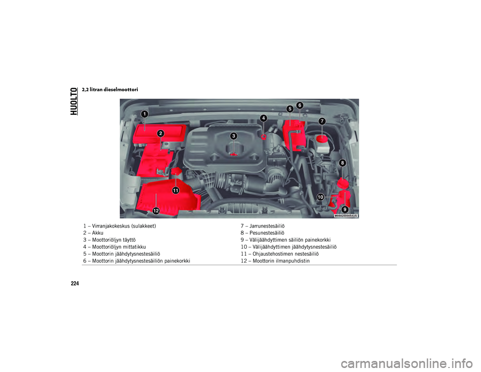 JEEP WRANGLER UNLIMITED 2020  Käyttö- ja huolto-ohjekirja (in in Finnish) HUOLTO
224
2,2 litran dieselmoottori
1 – Virranjakokeskus (sulakkeet)7 – Jarrunestesäiliö
2 – Akku 8 – Pesunestesäiliö
3 – Moottoriöljyn täyttö 9 – Välijäähdyttimen säiliön pai
