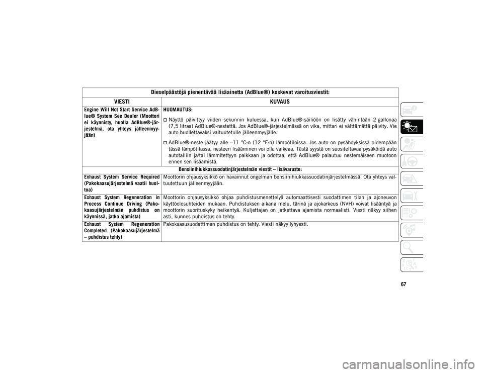 JEEP WRANGLER UNLIMITED 2020 Käyttö- ja huolto-ohjekirja (in in Finnish) 67
Engine Will Not Start Service AdB-
lue® System See Dealer (Moottori
ei käynnisty, huolla AdBlue®-jär -
jestelmä, ota yhteys jälleenmyy -
jään) HUOMAUTUS:
Näyttö päivit JEEP WRANGLER UNLIMITED 2020 Käyttö- ja huolto-ohjekirja (in in Finnish) 67
Engine Will Not Start Service AdB-
lue® System See Dealer (Moottori
ei käynnisty, huolla AdBlue®-jär -
jestelmä, ota yhteys jälleenmyy -
jään) HUOMAUTUS:
Näyttö päivit