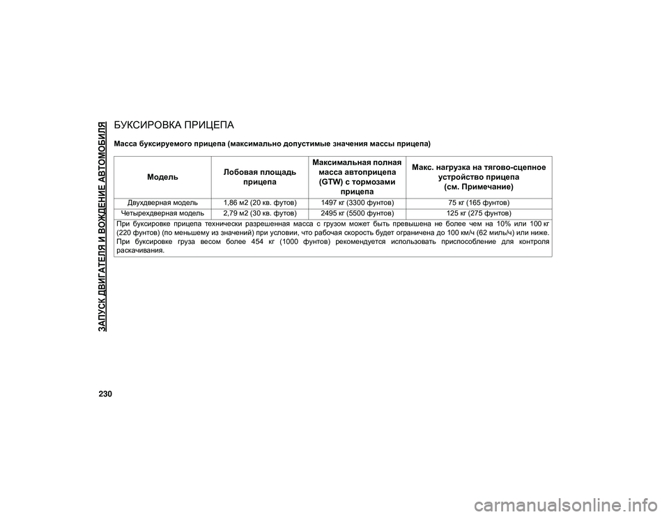 JEEP WRANGLER UNLIMITED 2021 Руководство по эксплуатации и техобслуживанию (in Russian)
ЗАПУСК ДВИГАТЕЛЯ И ВОЖДЕНИЕ АВТОМОБИЛЯ
230
БУКСИРОВКА ПРИЦЕПА
Масса буксируемого прицепа (максимально допу JEEP WRANGLER UNLIMITED 2021 Руководство по эксплуатации и техобслуживанию (in Russian)
ЗАПУСК ДВИГАТЕЛЯ И ВОЖДЕНИЕ АВТОМОБИЛЯ
230
БУКСИРОВКА ПРИЦЕПА
Масса буксируемого прицепа (максимально допу