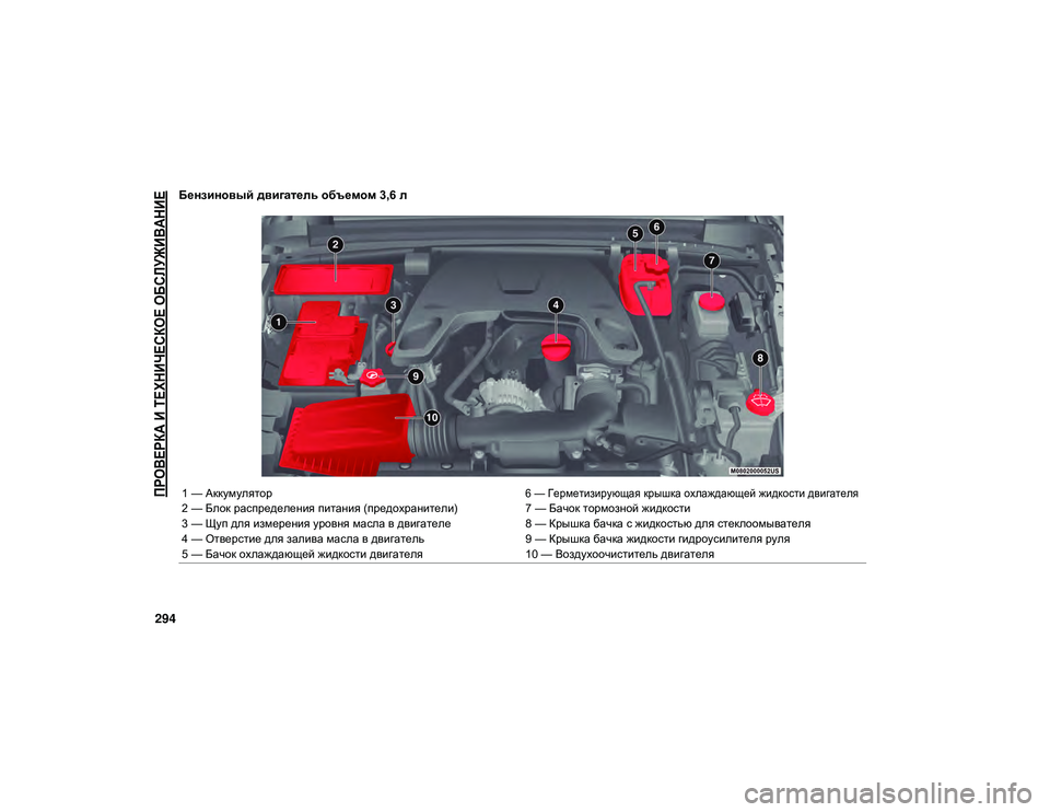 JEEP WRANGLER UNLIMITED 2020 Руководство по эксплуатации и техобслуживанию (in Russian)
ПРОВЕРКА И ТЕХНИЧЕСКОЕ ОБСЛУЖИВАНИЕ
294
Бензиновый двигатель объемом 3,6 л
1 — Аккумулятор
6 — Герметизирующа JEEP WRANGLER UNLIMITED 2020 Руководство по эксплуатации и техобслуживанию (in Russian)
ПРОВЕРКА И ТЕХНИЧЕСКОЕ ОБСЛУЖИВАНИЕ
294
Бензиновый двигатель объемом 3,6 л
1 — Аккумулятор
6 — Герметизирующа