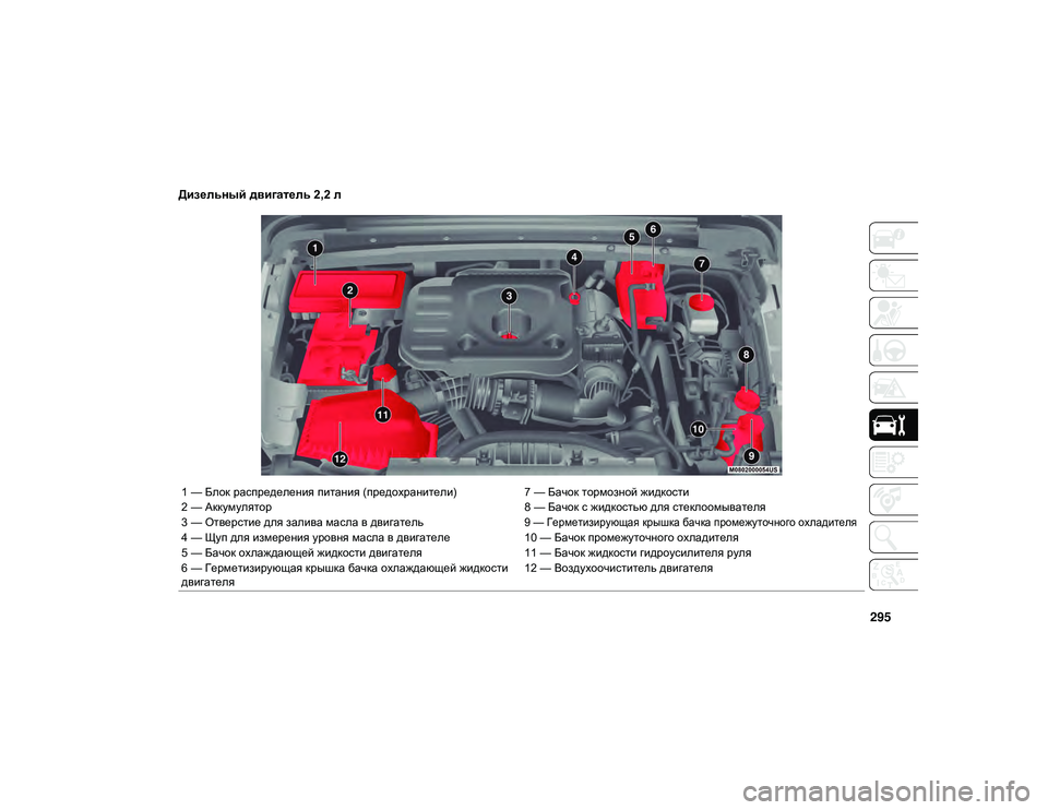 JEEP WRANGLER UNLIMITED 2020 Руководство по эксплуатации и техобслуживанию (in Russian) 295
Дизельный двигатель 2,2 л
1 — Блок распределения питания (предохранители)7 — Бачок тормозной жидкости
2 — Ак JEEP WRANGLER UNLIMITED 2020 Руководство по эксплуатации и техобслуживанию (in Russian) 295
Дизельный двигатель 2,2 л
1 — Блок распределения питания (предохранители)7 — Бачок тормозной жидкости
2 — Ак
