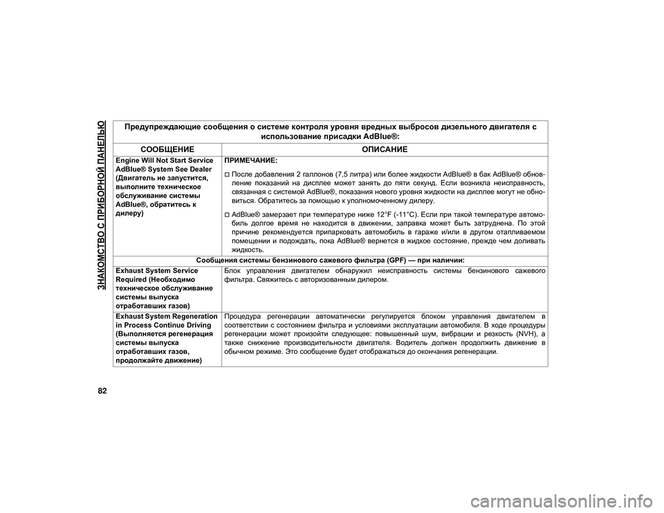 JEEP WRANGLER UNLIMITED 2021 Руководство по эксплуатации и техобслуживанию (in Russian)
ЗНАКОМСТВО С ПРИБОРНОЙ ПАНЕЛЬЮ
82
Engine Will Not Start Service
AdBlue® System See Dealer
(Двигатель не запустится,
выполните техни JEEP WRANGLER UNLIMITED 2021 Руководство по эксплуатации и техобслуживанию (in Russian)
ЗНАКОМСТВО С ПРИБОРНОЙ ПАНЕЛЬЮ
82
Engine Will Not Start Service
AdBlue® System See Dealer
(Двигатель не запустится,
выполните техни