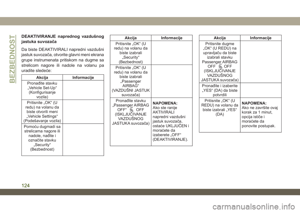 JEEP WRANGLER UNLIMITED 2018  Knjižica za upotrebu i održavanje (in Serbian) DEAKTIVIRANJE naprednog vazdušnog
jastuka suvozača
Da biste DEAKTIVIRALI napredni vazdušni
jastuk suvozača, otvorite glavni meni ekrana
grupe instrumenata pritiskom na dugme sa
strelicom nagore il