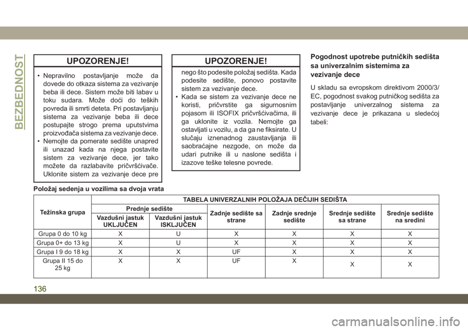JEEP WRANGLER UNLIMITED 2019  Knjižica za upotrebu i održavanje (in Serbian) UPOZORENJE!
• Nepravilno postavljanje može da
dovede do otkaza sistema za vezivanje
beba ili dece. Sistem može biti labav u
toku sudara. Može doći do teških
povreda ili smrti deteta. Pri postav