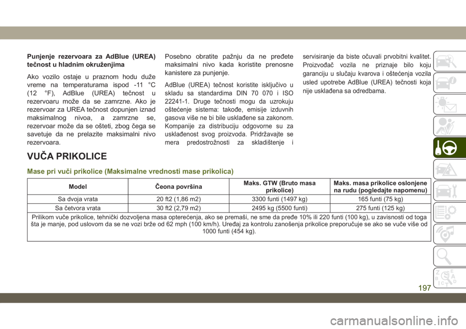 JEEP WRANGLER UNLIMITED 2019  Knjižica za upotrebu i održavanje (in Serbian) Punjenje rezervoara za AdBlue (UREA)
tečnost u hladnim okruženjima
Ako vozilo ostaje u praznom hodu duže
vreme na temperaturama ispod -11 °C
(12 °F), AdBlue (UREA) tečnost u
rezervoaru može da 