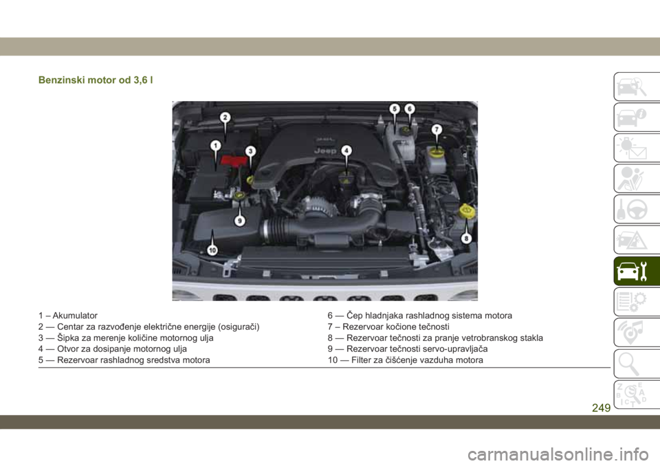 JEEP WRANGLER UNLIMITED 2019 Knjižica za upotrebu i održavanje (in Serbian) Benzinski motor od 3,6 l
1 – Akumulator 6 — Čep hladnjaka rashladnog sistema motora
2 — Centar za razvođenje električne energije (osigurači) 7 – Rezervoar kočione tečnosti
3 — Šipka z JEEP WRANGLER UNLIMITED 2019 Knjižica za upotrebu i održavanje (in Serbian) Benzinski motor od 3,6 l
1 – Akumulator 6 — Čep hladnjaka rashladnog sistema motora
2 — Centar za razvođenje električne energije (osigurači) 7 – Rezervoar kočione tečnosti
3 — Šipka z