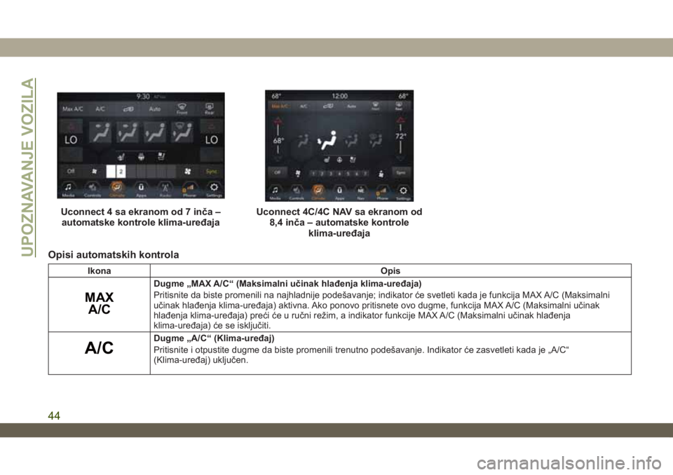 JEEP WRANGLER UNLIMITED 2019  Knjižica za upotrebu i održavanje (in Serbian) Opisi automatskih kontrola
Ikona Opis
MAX
A/C
Dugme „MAX A/C“ (Maksimalni učinak hlađenja klima-uređaja)
Pritisnite da biste promenili na najhladnije podešavanje; indikator će svetleti kada j