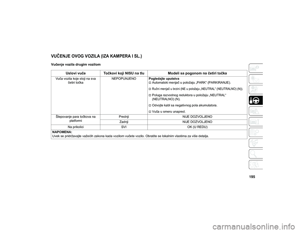 JEEP WRANGLER UNLIMITED 2020 Knjižica za upotrebu i održavanje (in Serbian) 195
VUČENJE OVOG VOZILA (IZA KAMPERA I SL.)
Vučenje vozila drugim vozilom
Uslovi vuče Točkovi koji NISU na tluModeli sa pogonom na četiri točka
Vuča vozila koje stoji na sva
četiri točka JEEP WRANGLER UNLIMITED 2020 Knjižica za upotrebu i održavanje (in Serbian) 195
VUČENJE OVOG VOZILA (IZA KAMPERA I SL.)
Vučenje vozila drugim vozilom
Uslovi vuče Točkovi koji NISU na tluModeli sa pogonom na četiri točka
Vuča vozila koje stoji na sva
četiri točka