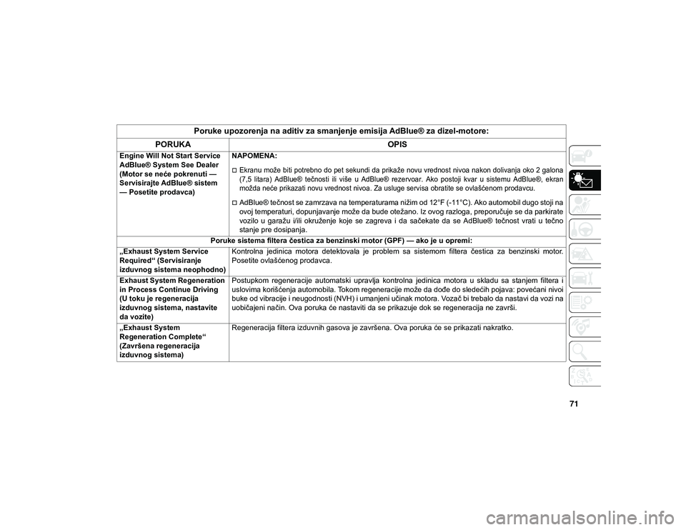 JEEP WRANGLER UNLIMITED 2020 Knjižica za upotrebu i održavanje (in Serbian) 71
Engine Will Not Start Service
AdBlue® System See Dealer
(Motor se neće pokrenuti —
Servisirajte AdBlue® sistem
— Posetite prodavca)NAPOMENA:
Ekranu može biti potrebno do pet sekundi JEEP WRANGLER UNLIMITED 2020 Knjižica za upotrebu i održavanje (in Serbian) 71
Engine Will Not Start Service
AdBlue® System See Dealer
(Motor se neće pokrenuti —
Servisirajte AdBlue® sistem
— Posetite prodavca)NAPOMENA:
Ekranu može biti potrebno do pet sekundi