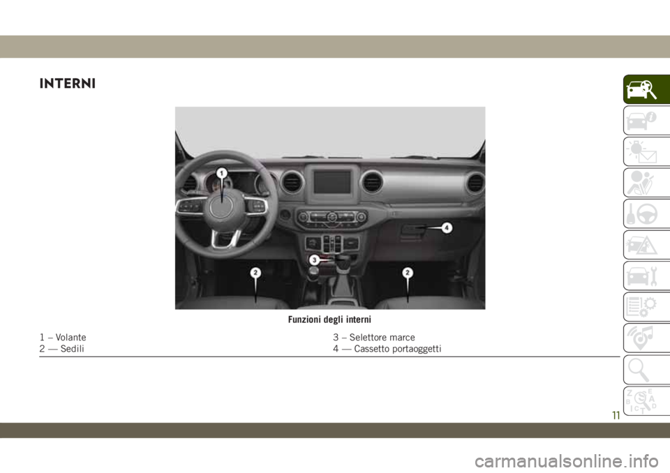 JEEP WRANGLER 2DOORS 2018  Libretto Uso Manutenzione (in Italian) INTERNI
Funzioni degli interni
1 – Volante 3 – Selettore marce
2 — Sedili 4 — Cassetto portaoggetti
11 
