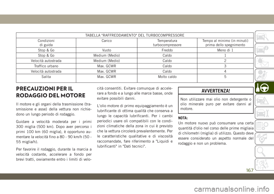 JEEP WRANGLER 2DOORS 2018 Libretto Uso Manutenzione (in Italian) TABELLA "RAFFREDDAMENTO" DEL TURBOCOMPRESSORE
Condizioni
di guidaCarico Temperatura
turbocompressoreTempo al minimo (in minuti)
prima dello spegnimento
Stop & Go Vuoto Freddo Meno di 1
Stop & JEEP WRANGLER 2DOORS 2018 Libretto Uso Manutenzione (in Italian) TABELLA "RAFFREDDAMENTO" DEL TURBOCOMPRESSORE
Condizioni
di guidaCarico Temperatura
turbocompressoreTempo al minimo (in minuti)
prima dello spegnimento
Stop & Go Vuoto Freddo Meno di 1
Stop &