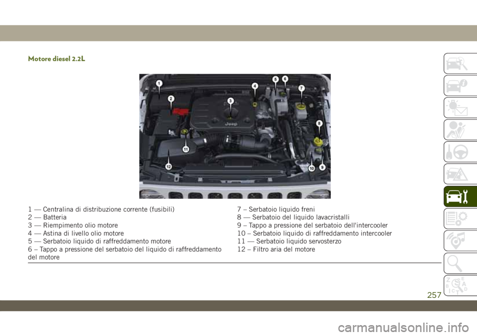 JEEP WRANGLER 2DOORS 2019  Libretto Uso Manutenzione (in Italian) Motore diesel 2.2L
1 — Centralina di distribuzione corrente (fusibili) 7 – Serbatoio liquido freni
2 — Batteria 8 — Serbatoio del liquido lavacristalli
3 — Riempimento olio motore 9 – Tapp