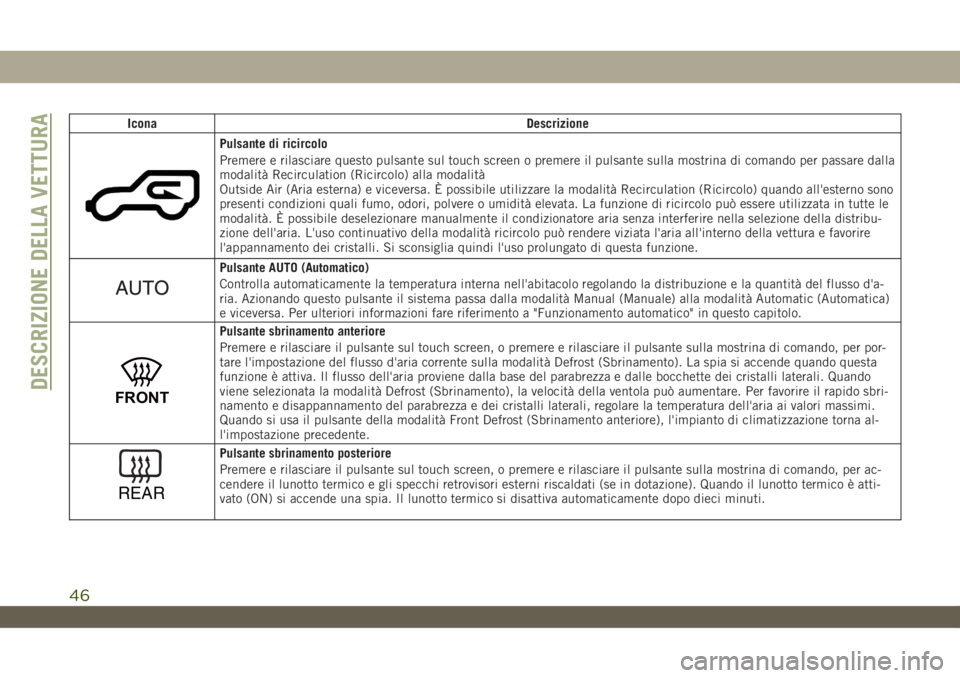 JEEP WRANGLER 2DOORS 2019 Libretto Uso Manutenzione (in Italian) Icona Descrizione
Pulsante di ricircolo
Premere e rilasciare questo pulsante sul touch screen o premere il pulsante sulla mostrina di comando per passare dalla
modalità Recirculation (Ricircolo) alla JEEP WRANGLER 2DOORS 2019 Libretto Uso Manutenzione (in Italian) Icona Descrizione
Pulsante di ricircolo
Premere e rilasciare questo pulsante sul touch screen o premere il pulsante sulla mostrina di comando per passare dalla
modalità Recirculation (Ricircolo) alla