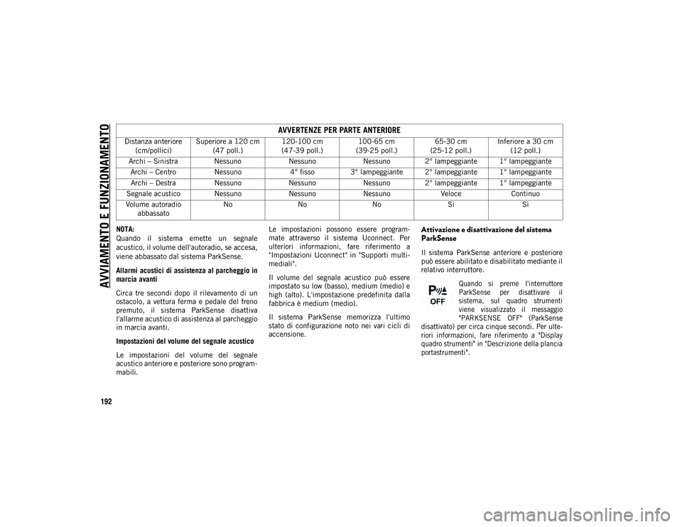JEEP WRANGLER 2DOORS 2020  Libretto Uso Manutenzione (in Italian) AVVIAMENTO E FUNZIONAMENTO
192
NOTA:
Quando  il  sistema  emette  un  segnale
acustico, il volume dell'autoradio, se accesa,
viene abbassato dal sistema ParkSense.
Allarmi acustici di assistenza a