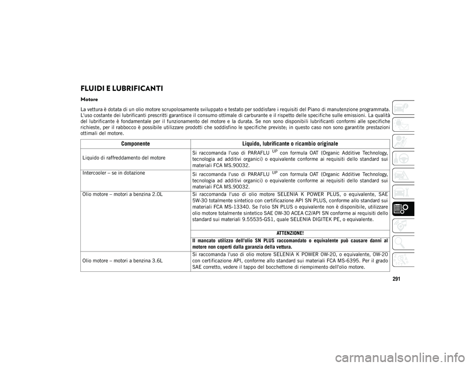 JEEP WRANGLER 2DOORS 2020  Libretto Uso Manutenzione (in Italian) 291
FLUIDI E LUBRIFICANTI
Motore     
La vettura è dotata di un olio motore scrupolosamente sviluppato e testato per soddisfare i requisiti del Piano di manutenzione programmata.
L'uso costante d