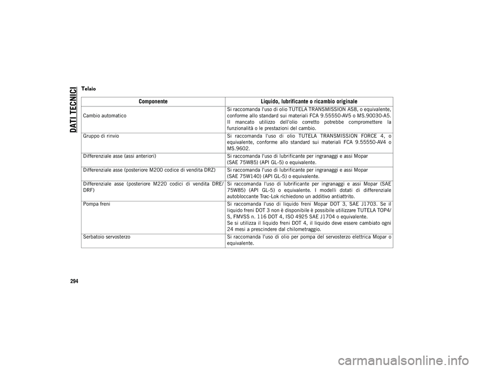 JEEP WRANGLER 2DOORS 2020  Libretto Uso Manutenzione (in Italian) DATI TECNICI
294
Telaio   
ComponenteLiquido, lubrificante o ricambio originale
 
Cambio automatico
  Si raccomanda l'uso di olio TUTELA TRANSMISSION AS8, o equivalente,
conforme allo standard sui