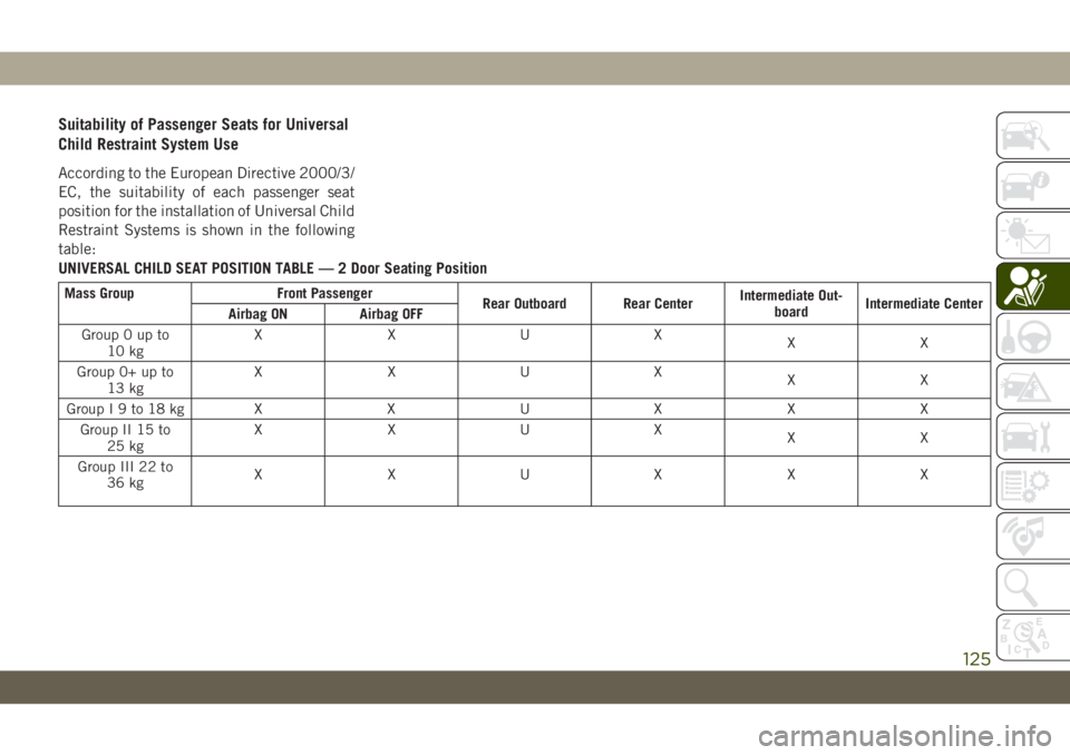 JEEP WRANGLER 2DOORS 2018  Owner handbook (in English) Suitability of Passenger Seats for Universal
Child Restraint System Use
According to the European Directive 2000/3/
EC, the suitability of each passenger seat
position for the installation of Universa