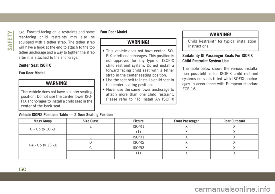 JEEP WRANGLER 2DOORS 2018  Owner handbook (in English) age. Forward-facing child restraints and some
rear-facing child restraints may also be
equipped with a tether strap. The tether strap
will have a hook at the end to attach to the top
tether anchorage 