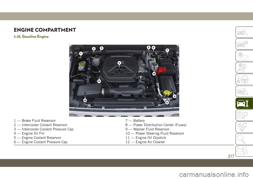 JEEP WRANGLER 2DOORS 2018 Owner handbook (in English) ENGINE COMPARTMENT
2.0L Gasoline Engine
1 — Brake Fluid Reservoir 7 — Battery
2 — Intercooler Coolant Reservoir 8 — Power Distribution Center (Fuses)
3 — Intercooler Coolant Pressure Cap 9 JEEP WRANGLER 2DOORS 2018 Owner handbook (in English) ENGINE COMPARTMENT
2.0L Gasoline Engine
1 — Brake Fluid Reservoir 7 — Battery
2 — Intercooler Coolant Reservoir 8 — Power Distribution Center (Fuses)
3 — Intercooler Coolant Pressure Cap 9