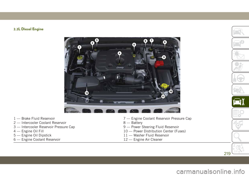 JEEP WRANGLER 2DOORS 2019 Owner handbook (in English) 2.2L Diesel Engine
1 — Brake Fluid Reservoir 7 — Engine Coolant Reservoir Pressure Cap
2 — Intercooler Coolant Reservoir 8 — Battery
3 — Intercooler Reservoir Pressure Cap 9 — Power Steeri JEEP WRANGLER 2DOORS 2019 Owner handbook (in English) 2.2L Diesel Engine
1 — Brake Fluid Reservoir 7 — Engine Coolant Reservoir Pressure Cap
2 — Intercooler Coolant Reservoir 8 — Battery
3 — Intercooler Reservoir Pressure Cap 9 — Power Steeri