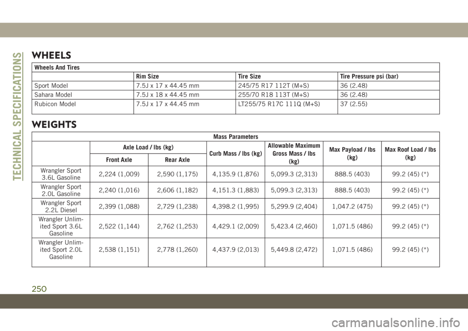 JEEP WRANGLER 2DOORS 2018  Owner handbook (in English) WHEELS
Wheels And Tires
Rim Size Tire Size Tire Pressure psi (bar)
Sport Model 7.5J x 17 x 44.45 mm 245/75 R17 112T (M+S) 36 (2.48)
Sahara Model 7.5J x 18 x 44.45 mm 255/70 R18 113T (M+S) 36 (2.48)
Ru