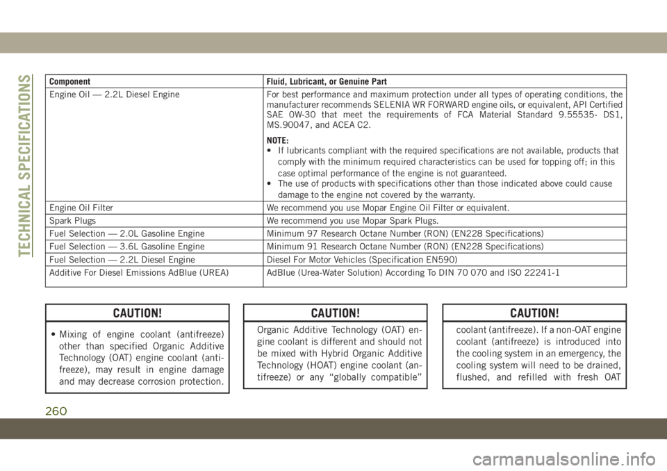 JEEP WRANGLER 2DOORS 2019  Owner handbook (in English) Component Fluid, Lubricant, or Genuine Part
Engine Oil — 2.2L Diesel Engine For best performance and maximum protection under all types of operating conditions, the
manufacturer recommends SELENIA W