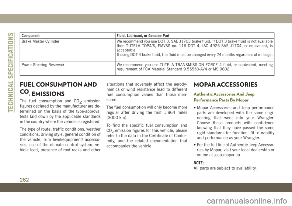 JEEP WRANGLER 2DOORS 2019  Owner handbook (in English) Component Fluid, Lubricant, or Genuine Part
Brake Master Cylinder We recommend you use DOT 3, SAE J1703 brake fluid. If DOT 3 brake fluid is not available
then TUTELA TOP4/S, FMVSS no. 116 DOT 4, ISO 